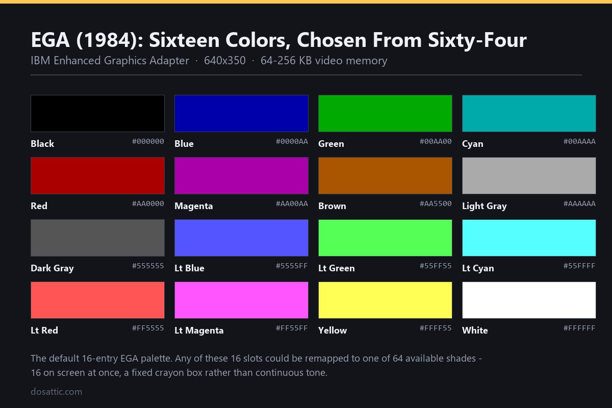 EGA default 16-color palette used by DOS games
