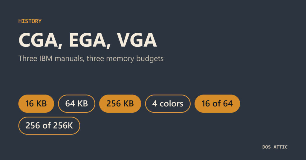 Title card listing the video memory and color counts documented for CGA, EGA and VGA