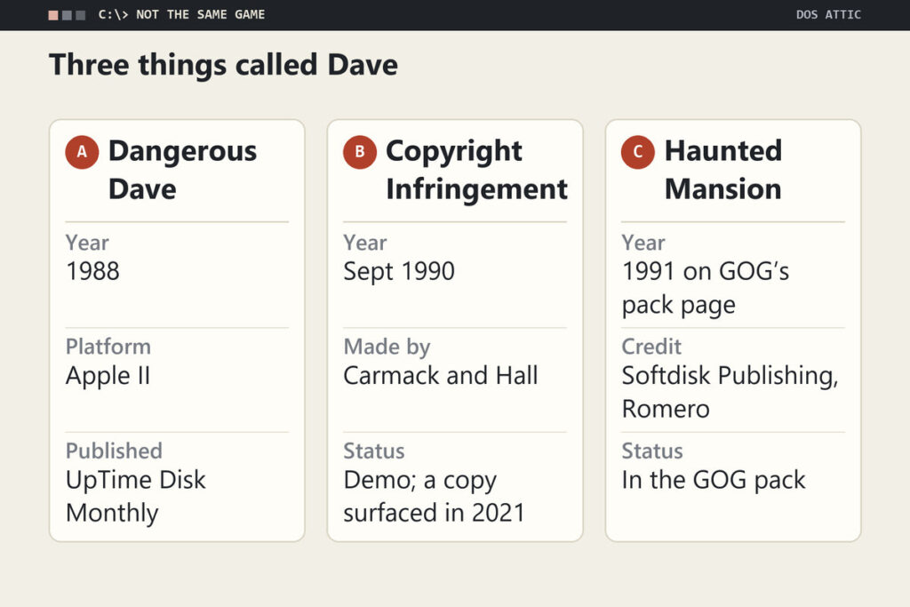 Three cards comparing Dangerous Dave from 1988, the Copyright Infringement demo from 1990 and the Haunted Mansion sequel listed with a 1991 date.