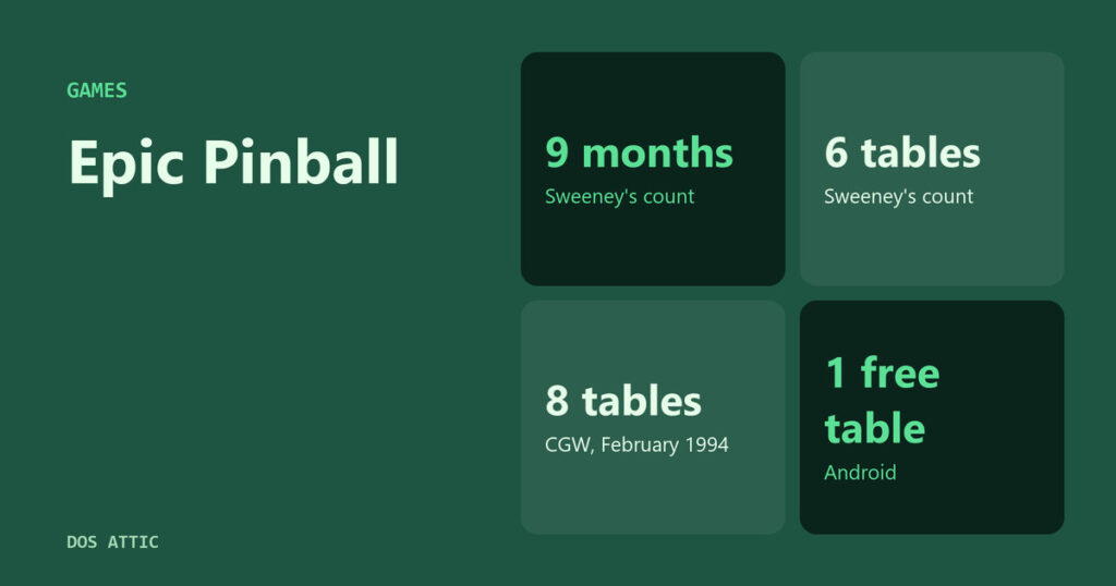 Title card for Epic Pinball with four facts: nine months and six tables by Sweeney's count, eight tables in the February 1994 review, and one free table