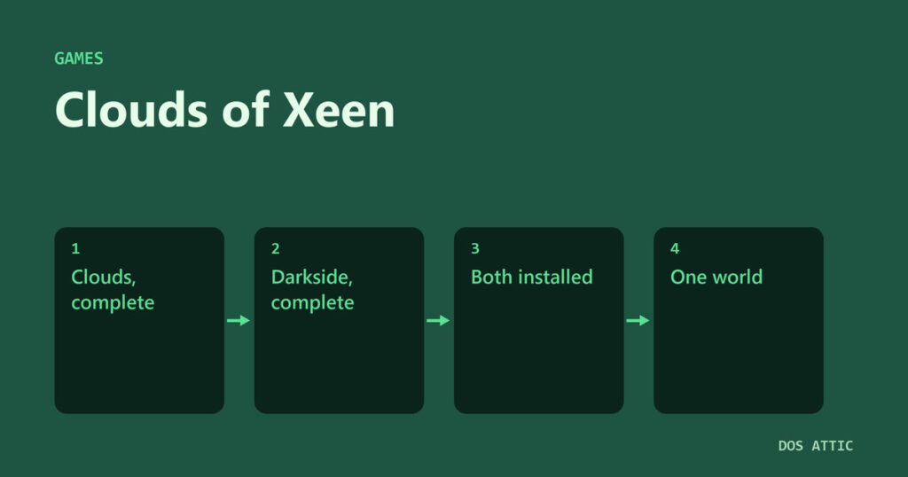 Green step-sequence title card for Clouds of Xeen showing Clouds, Darkside, both installed and a merged world.