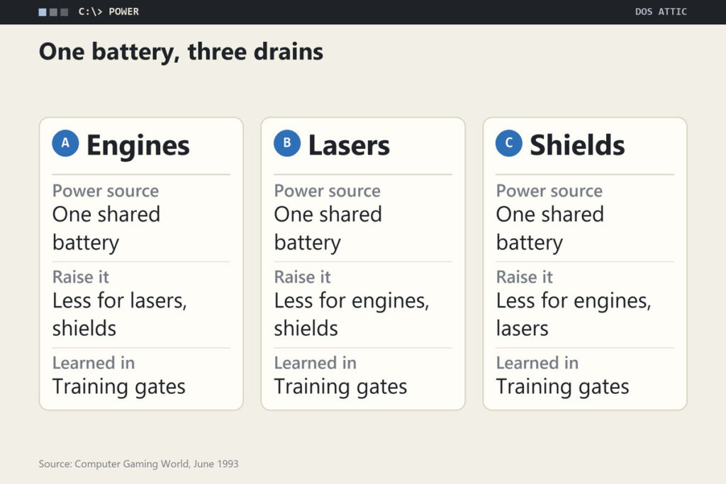 Three cards for engines, lasers and shields, each noting that the battery is shared and that raising its share leaves less for the other two